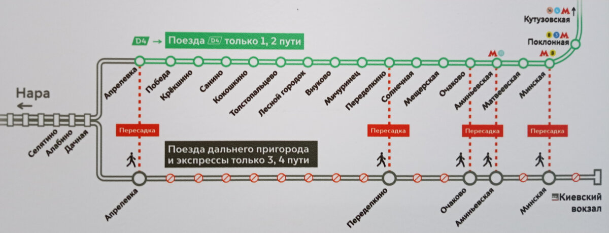 Схема пересадок МЦД4 - Киевское (Смоленское) направление электропоездов