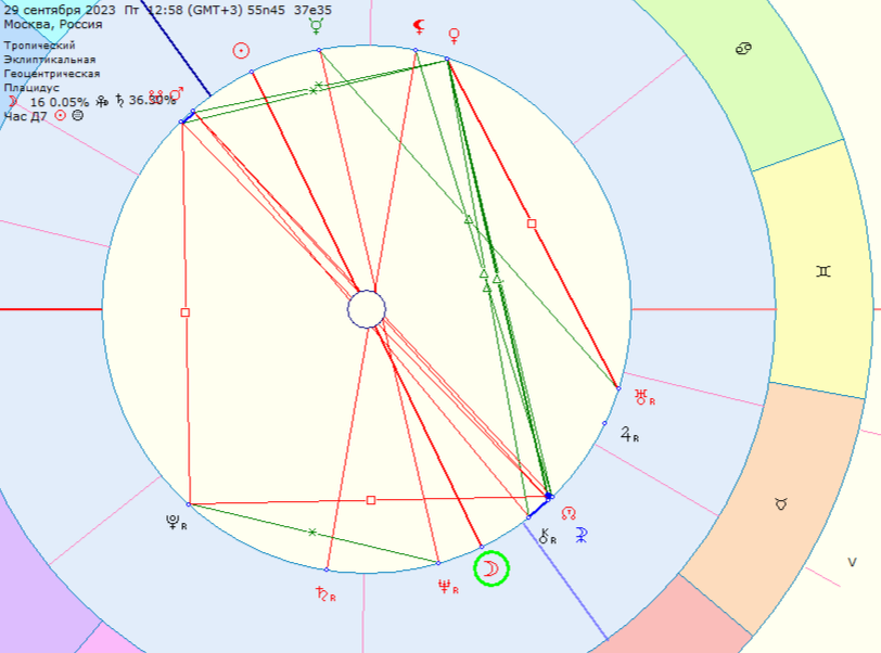 Положение Луны в момент Полнолуния 