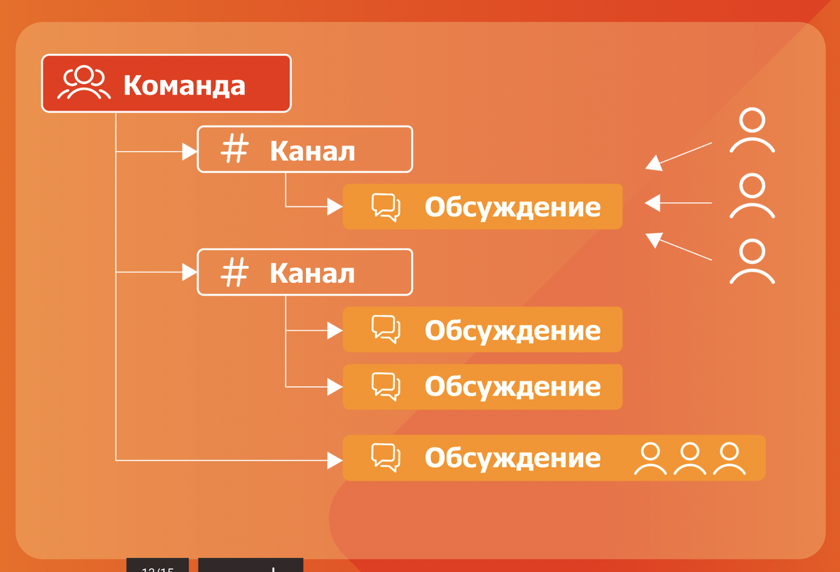 Как в Squadus устроена работа в командах | МойОфис | Дзен