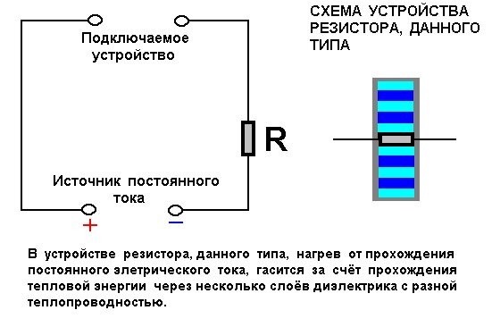 Новое сопротивление