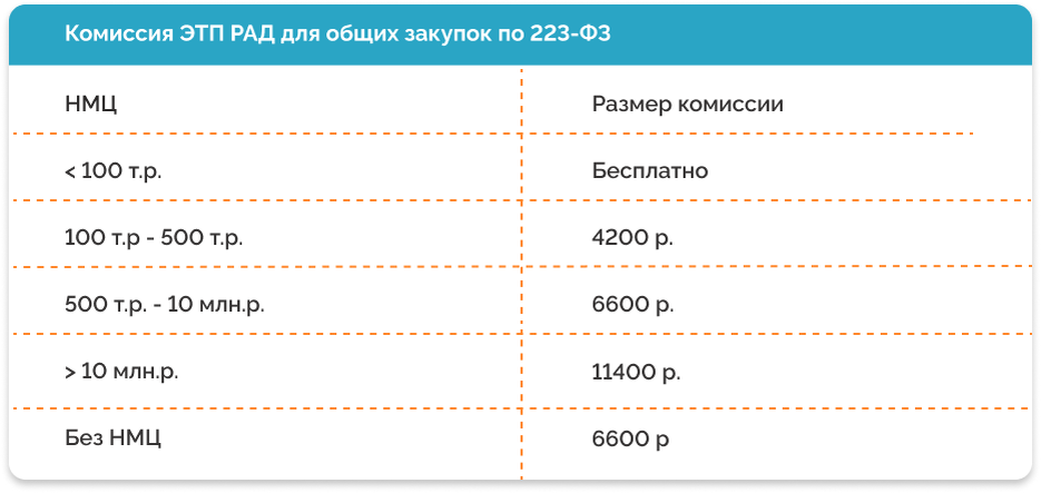 УТП Сбербанк АСТ – электронная торговая площадка 223 ФЗ: sberbank-ast.ru