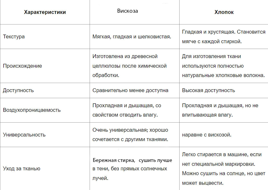 Вы все ещё не уверены, может ли вискоза заменить хлопок в вашем гардеробе?  | EXPIN | Дзен