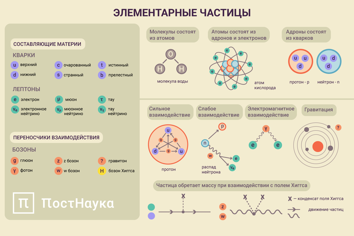 понятие группового взаимодействия виды группового взаимодействия фото 98