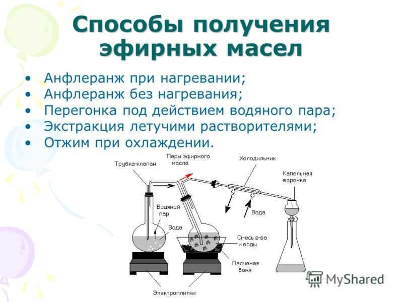 Получение масла. Методы получения эфирных масел дистилляция. Методы получения эфирных масел кратко. Метод перегонки с водяным паром эфирных масел. Способы получения эфирного масла метод экстракции.