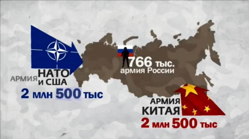 Что говорит нато о россии. НАТО. НАТО И Россия. Карта НАТО И России. Карта НАТО И РФ.