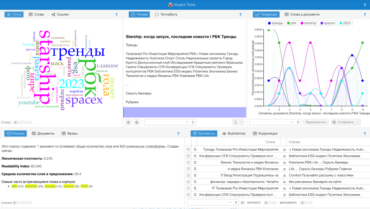 скриншот сайта Voyant Tools