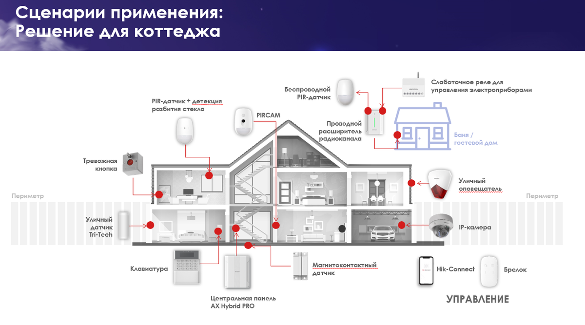 Гибридная система охранной сигнализации AX Hybrid PRO от Hikvision |  Торговый дом Видос Групп | Дзен