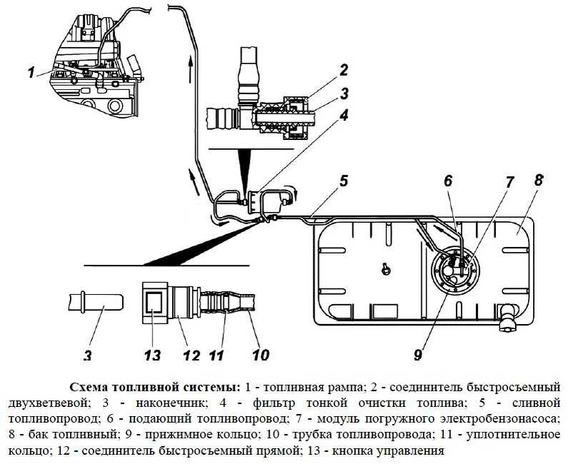 Насос газель схема подключения. Топливная система Газель 405. Топливная система Соболь 4216. Электросхема топливной системы 406 двигатель. Топливная система Газель 405 евро 3.