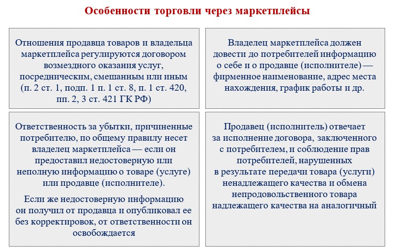 Оквэд 2020. ОКВЭД для маркетплейсов и интернет магазинов.