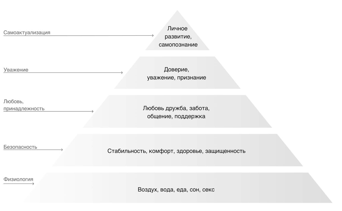 Что такое мотивация и какой она бывает | Я так вижу | Дзен