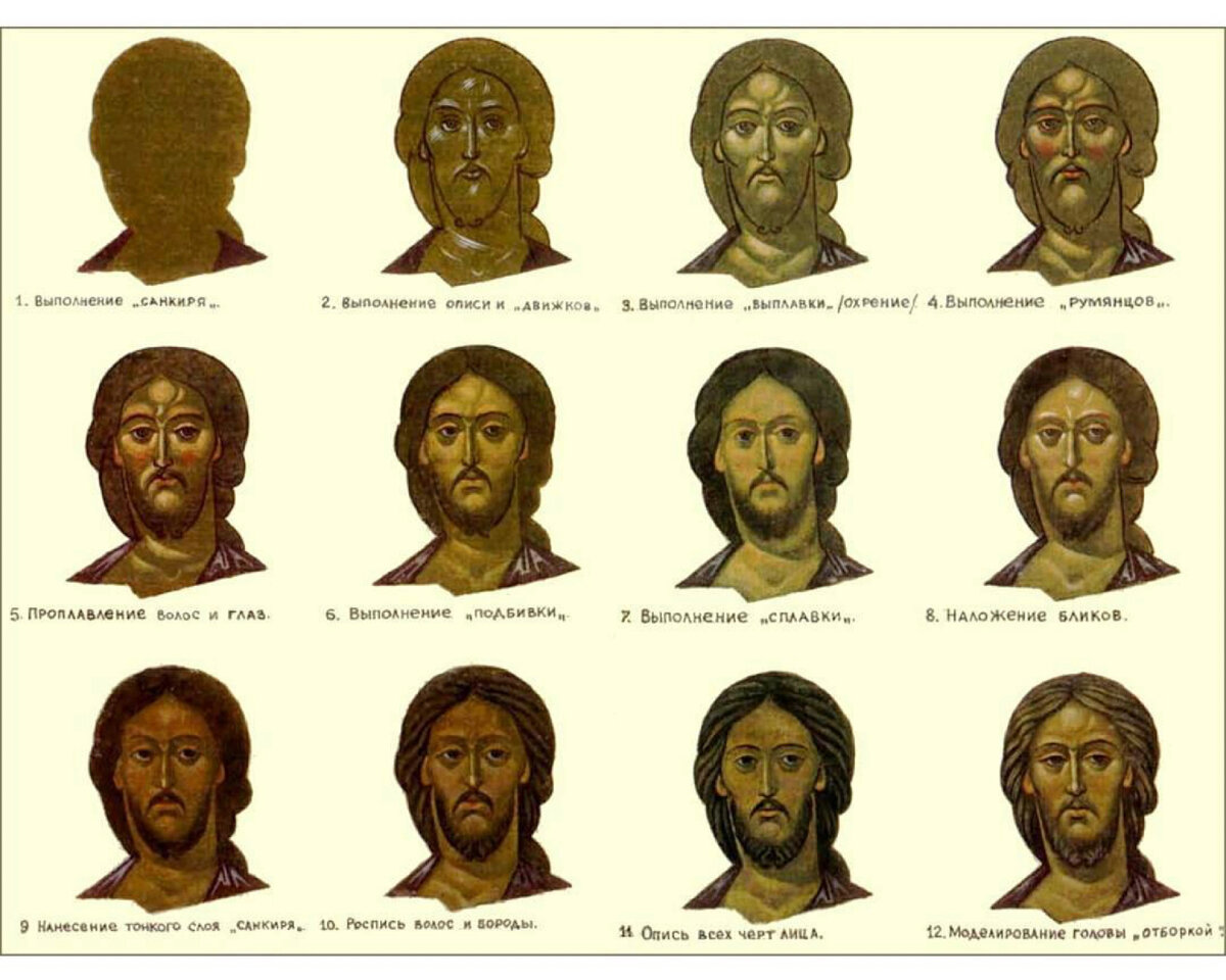 Иконопись техника и принципы изображения