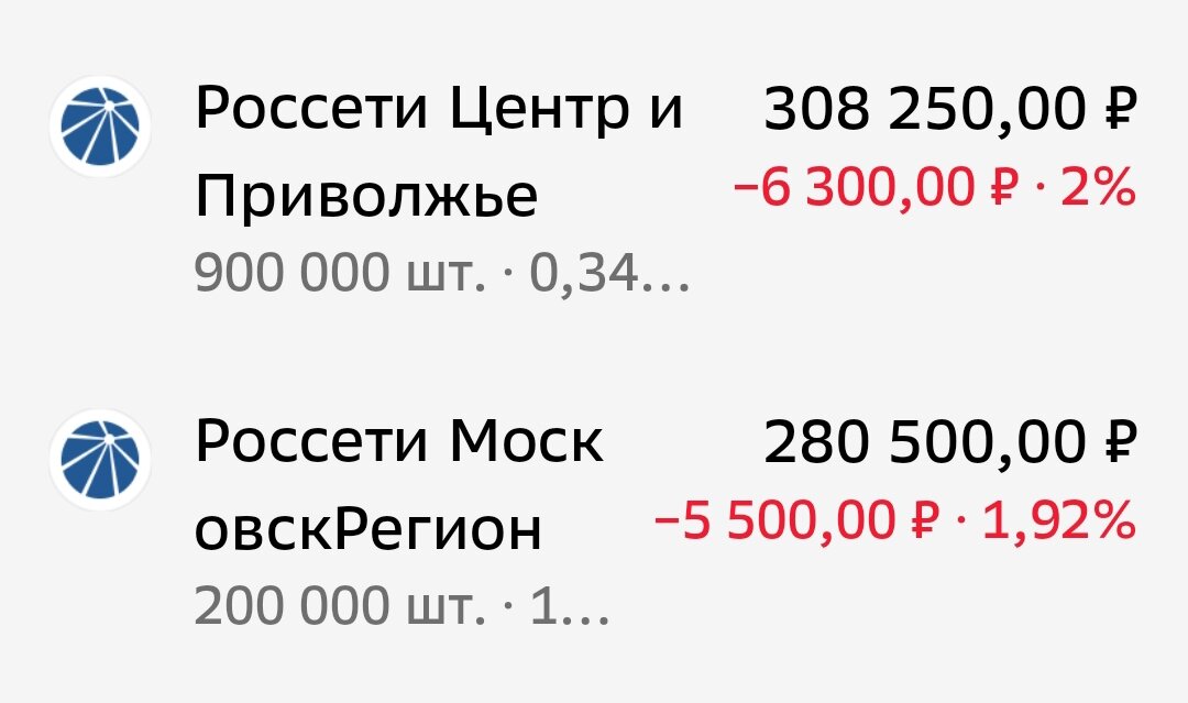 Взято из личного кабинета с целью иллюстрации