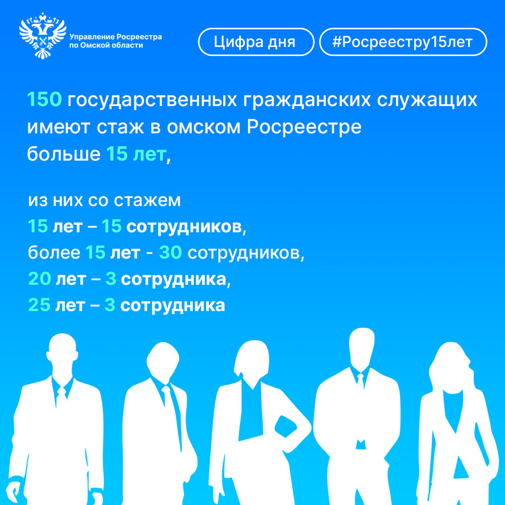 Сколько человек работают в омском Росреестре? | Росреестр Омской области |  Дзен