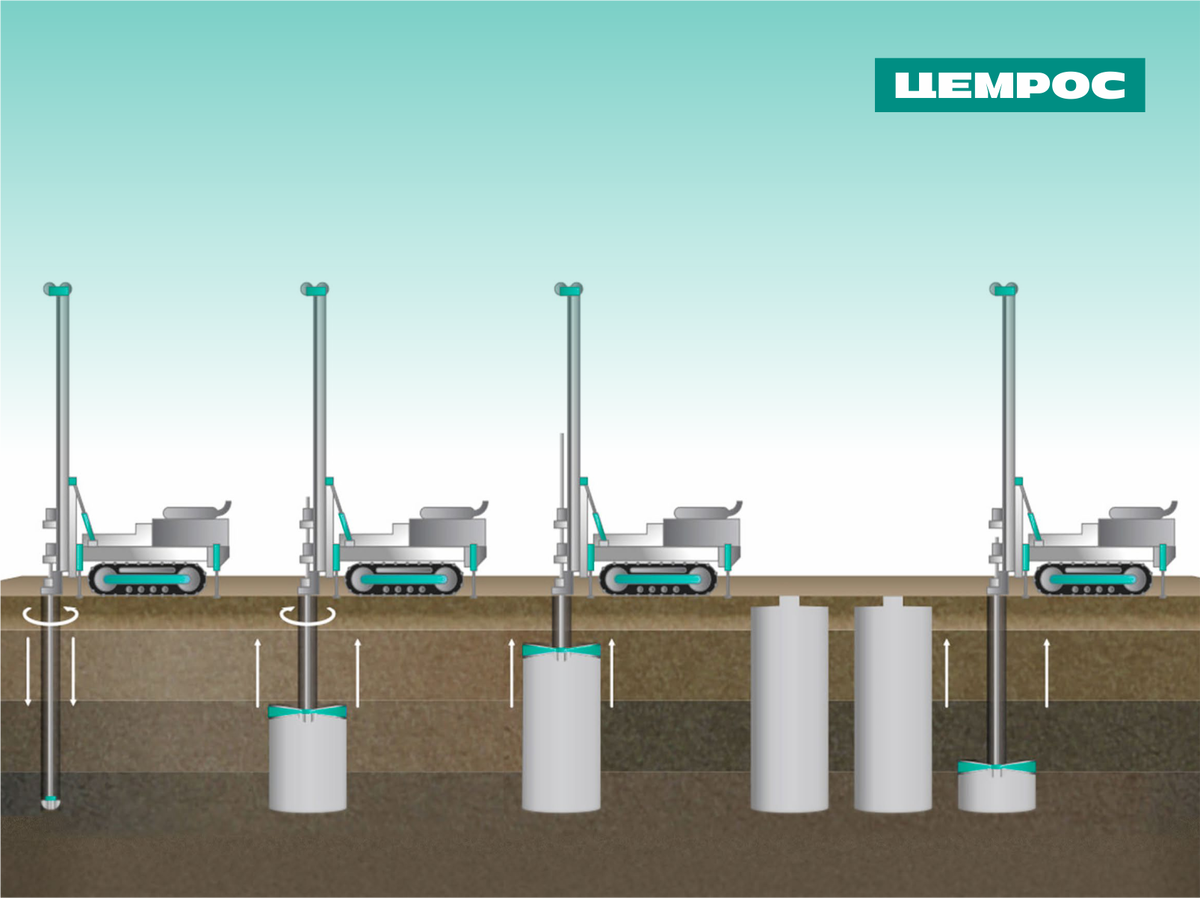 Мировые технологии. Струйная цементация. | ЦЕМРОС | Дзен