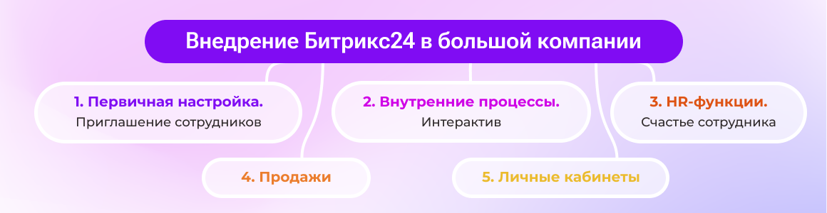 Почему аренда домена заводила.рф - выгодное решение для бизнеса