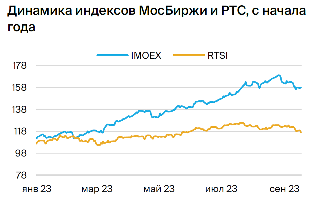 Индекс инфляции 4 квартал 2023