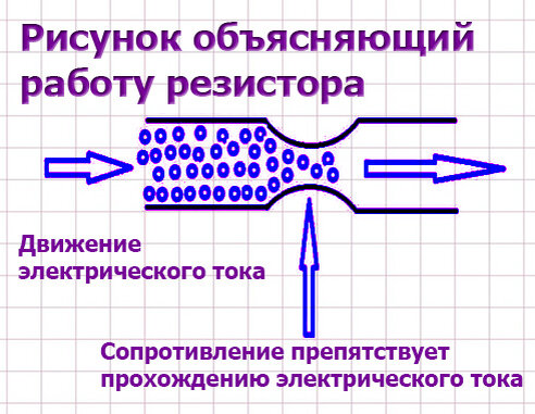 Резисторы: описание, подключение, схема, характеристики | ВИКИ