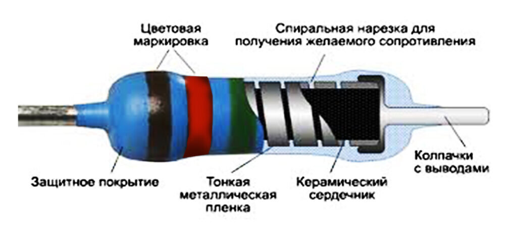 Сопротивление эффектам