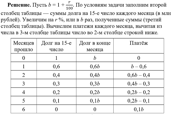 Задачи с экономическим содержанием уже давно являются обязательными во второй части ЕГЭ по математике профильного уровня.-5