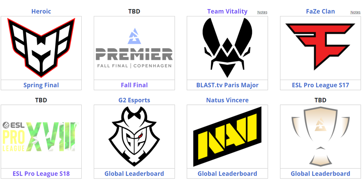     Участники BLAST Premier: World Final 2023