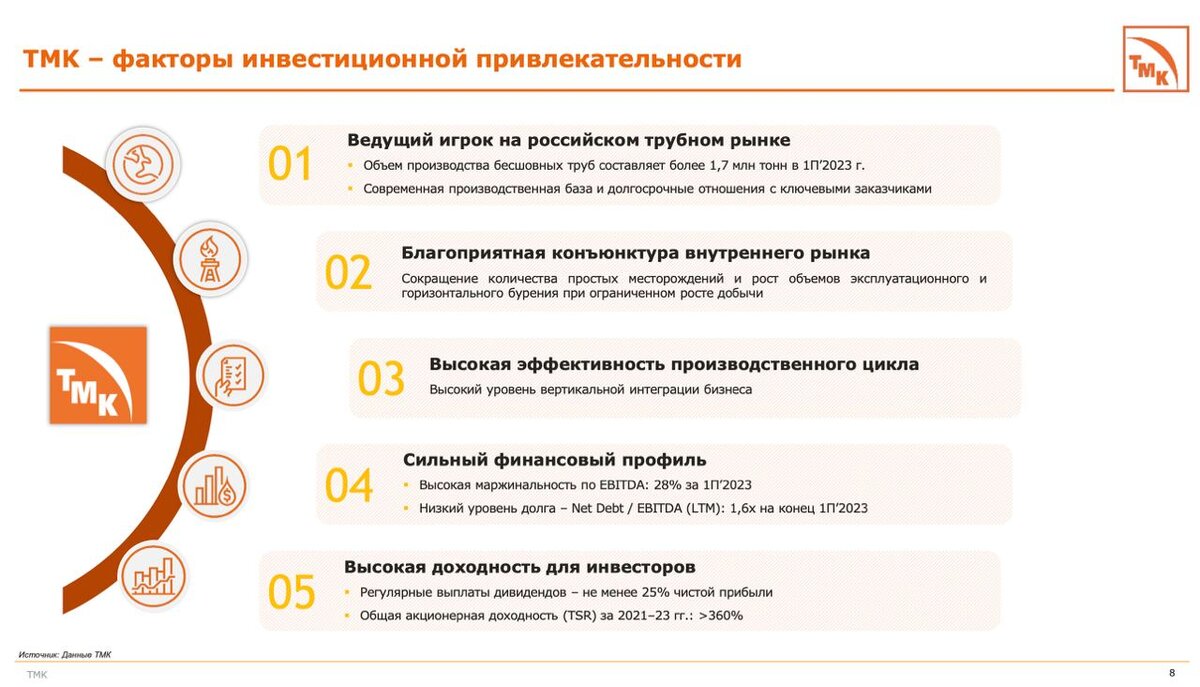 Spo что это в инвестициях. NVR cnhfntubz. ТМК конференция. ТМК Трубопласт направление деятельности.