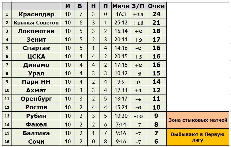 Создано в Exel