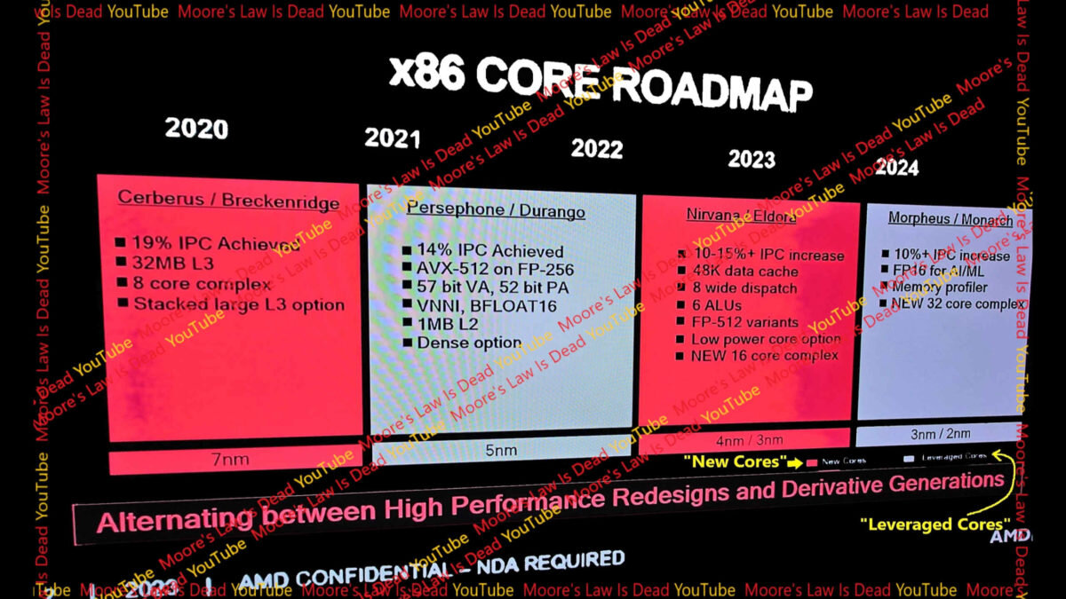    Инсайд: AMD выпустит 2-нанометровый процессор в 2025 году