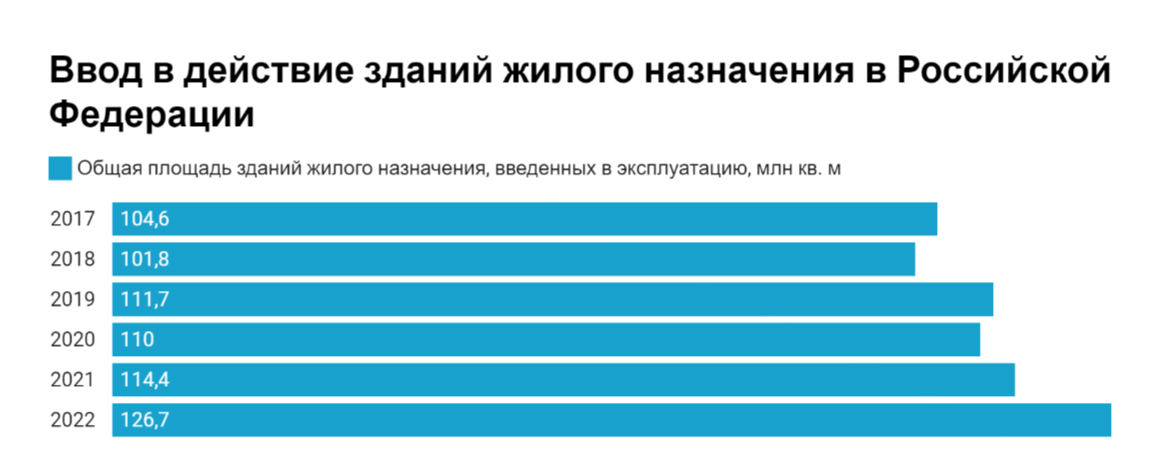 Диаграмма: Диаграмма: АИПИМ. Источник: Росстат