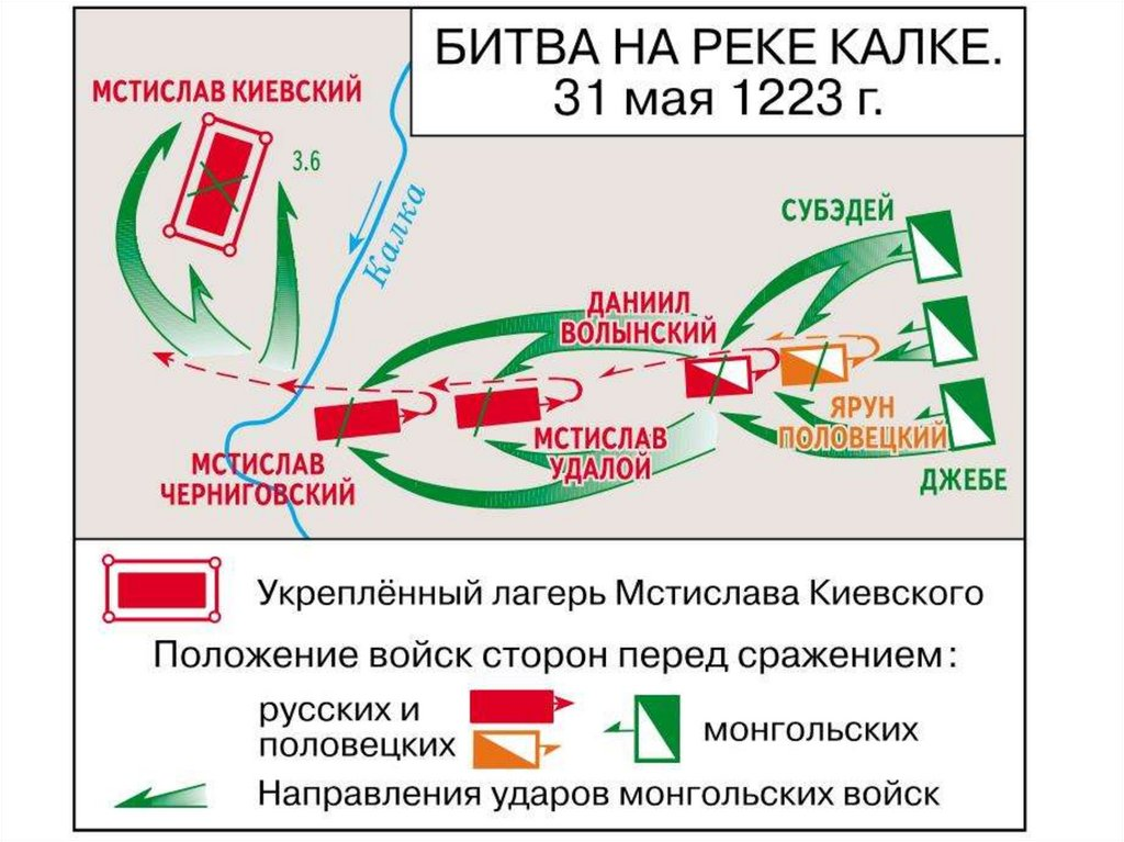 Битва на Калке 1223 схема. 1223 – Битва на р. Калке. Схема битвы на реке Калке. 31 Мая 1223 год битва на реке Калке.