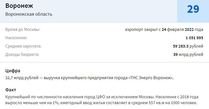    Изображение: скриншот с сайта forbes.ru