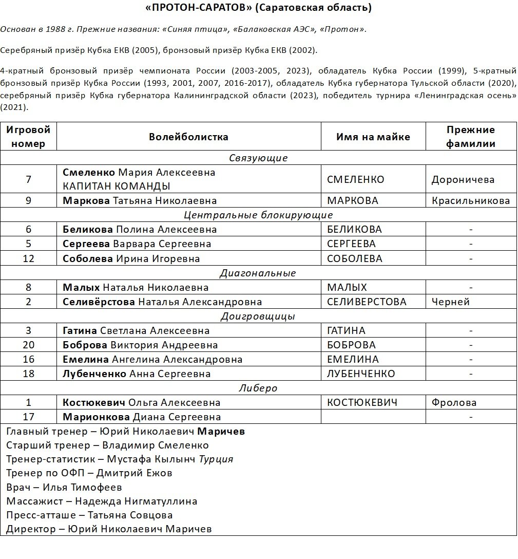 Суперлига: внезапное начало чемпионата и составы команд | Первый темп | Дзен