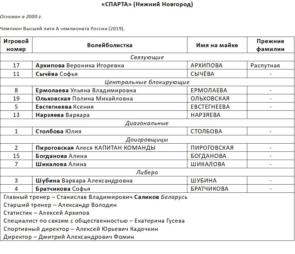 Суперлига: внезапное начало чемпионата и составы команд | Первый темп | Дзен