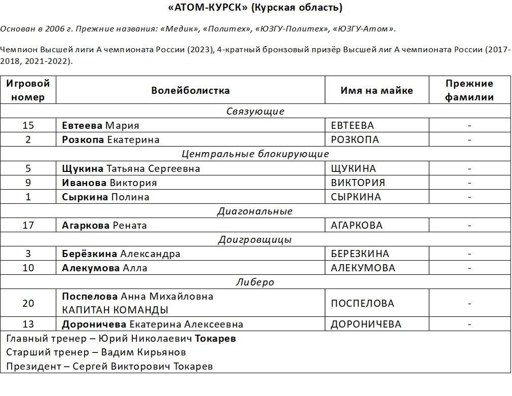 Суперлига: внезапное начало чемпионата и составы команд | Первый темп | Дзен