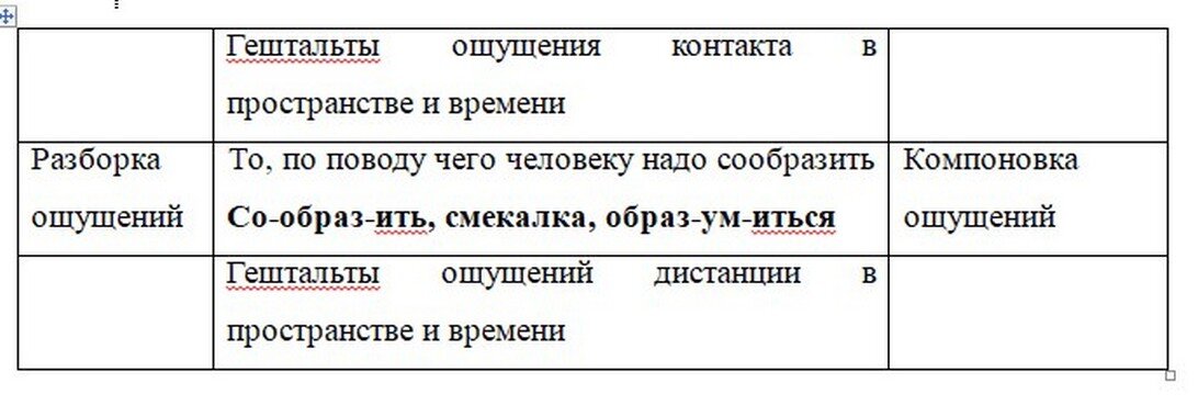 Мысленно заполните каждую ячейку набором подходящих ситуаций и событий в виде ощущений.