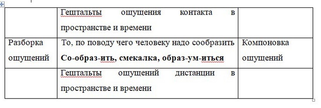 Мысленно заполните каждую ячейку набором подходящих ситуаций и событий в виде ощущений.