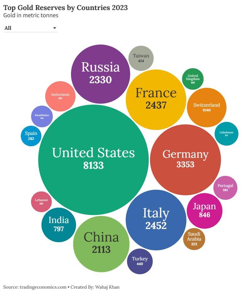 Макрообзор № 32. ВВП России во 2 квартале, прогноз до 2025 года и другие темы Се