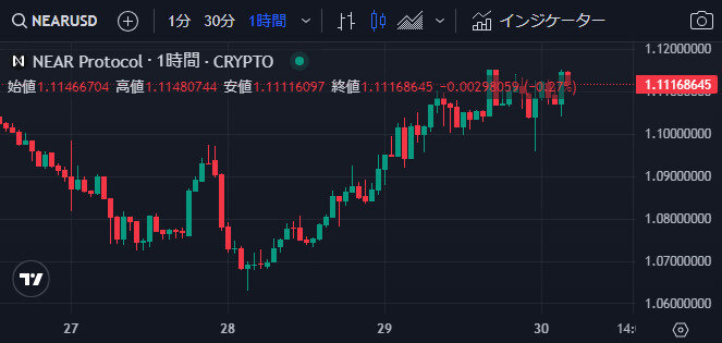 Отслеживание всех рынков с помощью TradingView