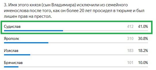 Правильный ответ: Судислав