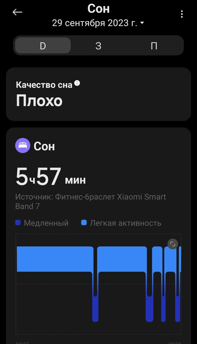 Оценка моего сна от приложения Мi Fitness. Снимок экрана телефона автора.