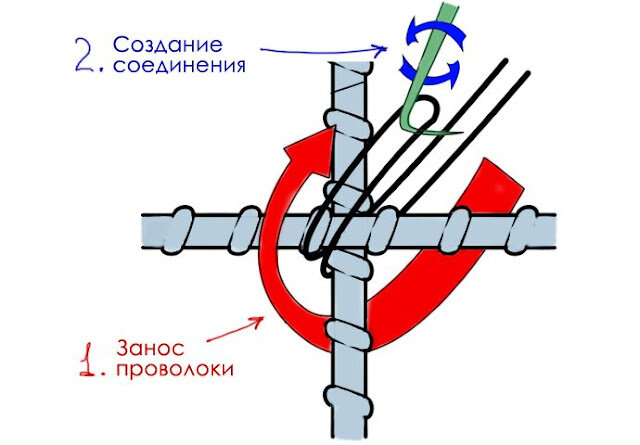 Крючок для вязки арматуры / Rebar hook