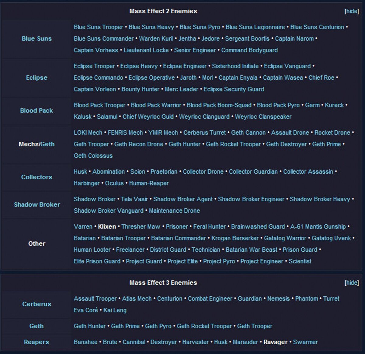 Сравните список врагов в МЕ2 с аналогичным списком в МЕ3 (до DLC). 