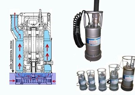 Устройство