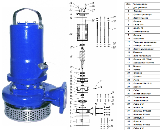 Ремонт электродвигателя насоса &laquo;Гном&raquo;