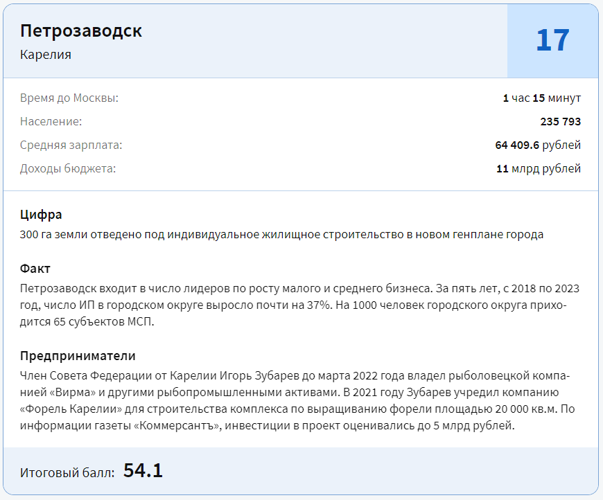    Петрозаводск попал в рейтинг Forbesfreepik.com