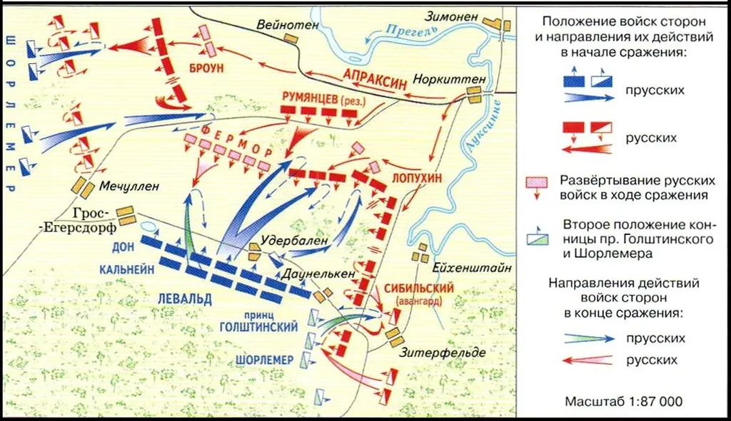 Сражение у‏ Гросс-Егерсдорф