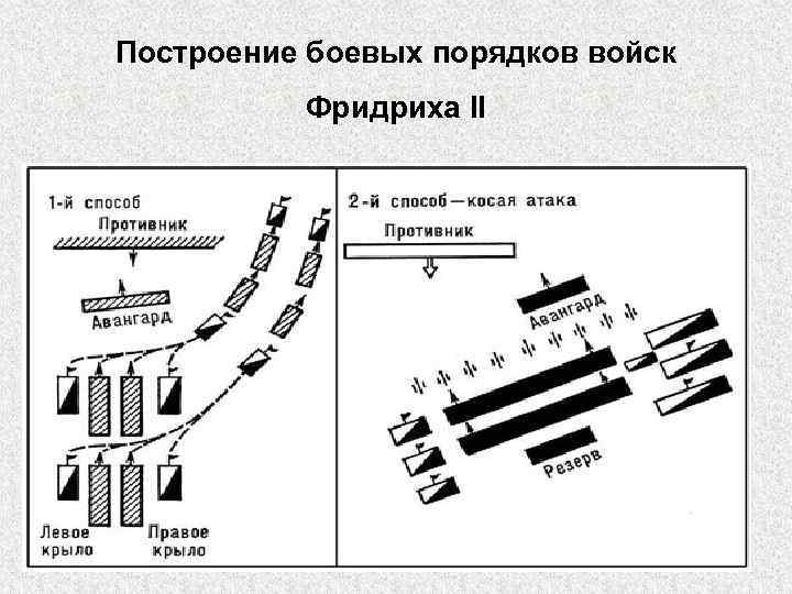 Косая‏ атака