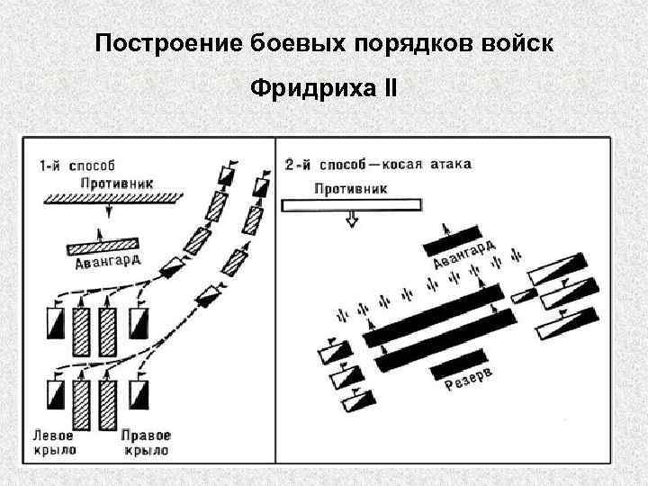 Линейный строй. Косой боевой порядок Фридриха Великого. Косая атака Фридриха 2 схема. Линейная тактика пехоты схема. Линейная тактика боя.