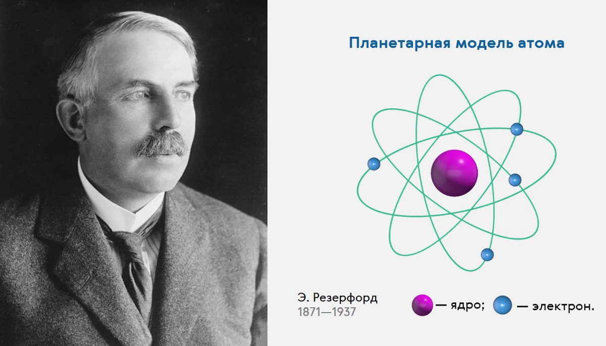 Эрнест Резерфорд модель атома. Эрнст Резерфорд планетарная модель. Планетарная модель атома Эрнеста Резерфорда. Планетарная модель атома Резерфорда 1911.