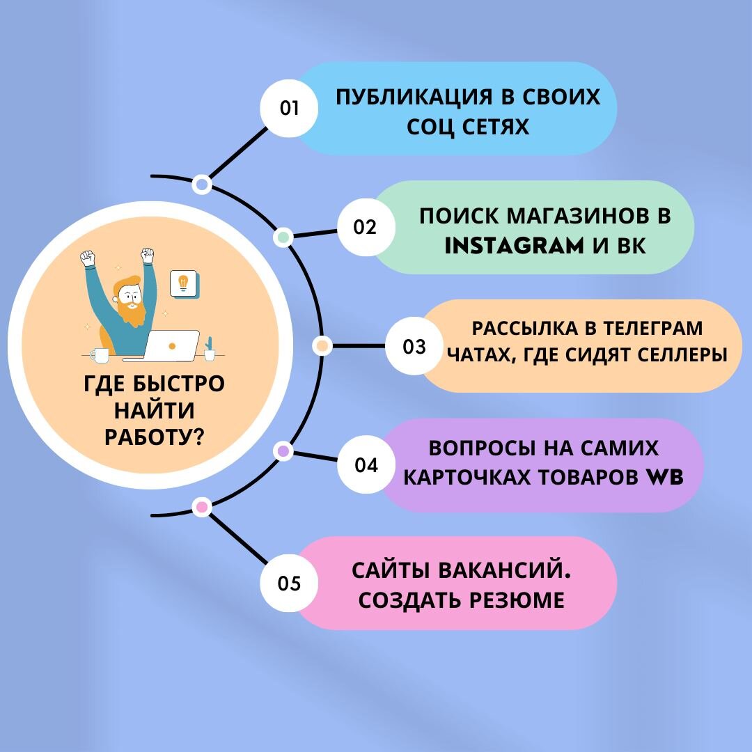 Менеджер Маркетплейсов: как и где найти быстро найти работу? | Инсайдеры  Маркетплейсов | Дзен