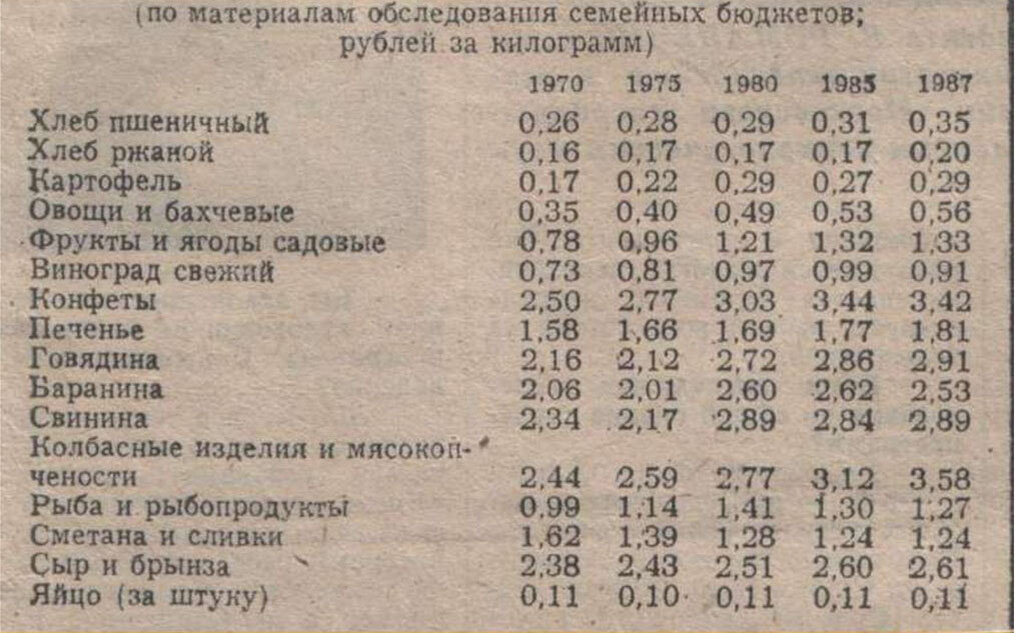 Стенка на стенку 1985